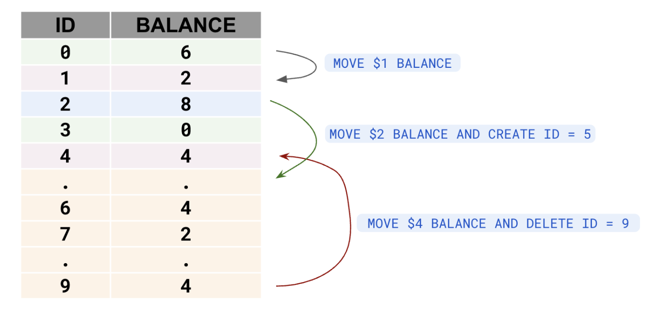 Load Phase Results