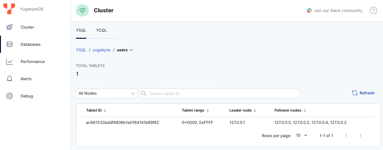 Global Database - Table info